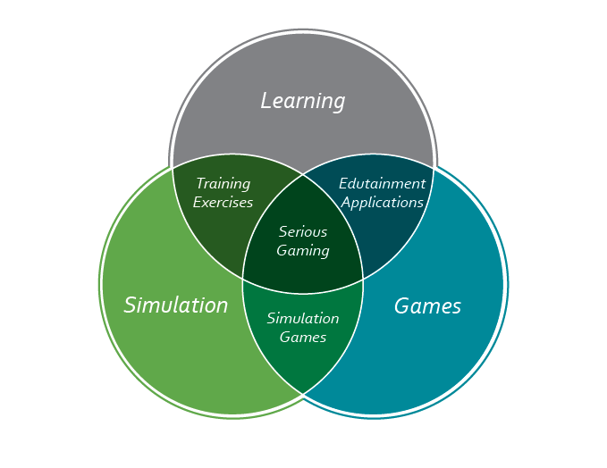 PDF) Concepts Of Serious Game In Education