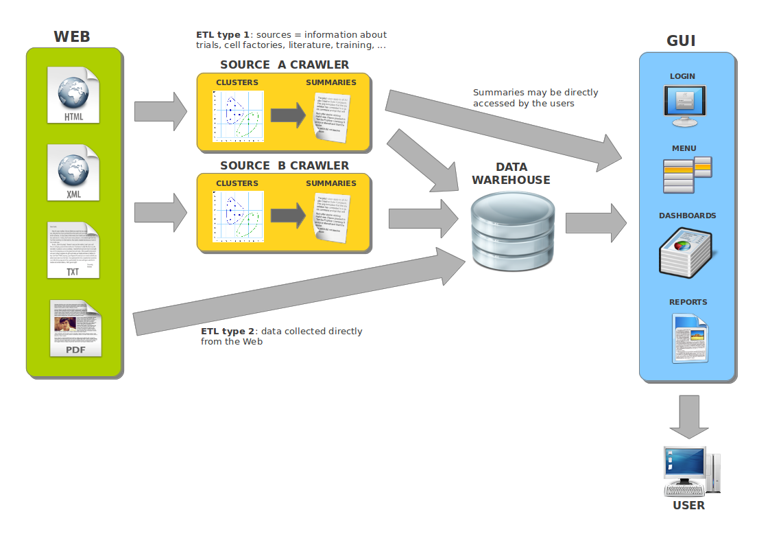 WEB-BI