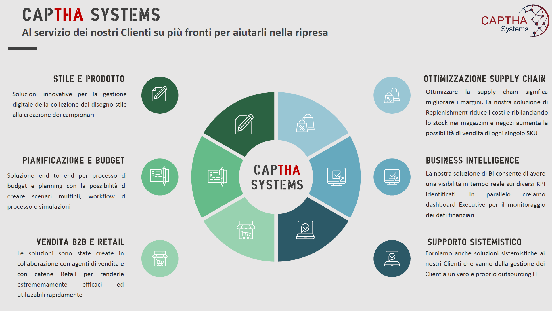 Fashion e tessile: il “New Normal” con l’innovazione di Captha Systems