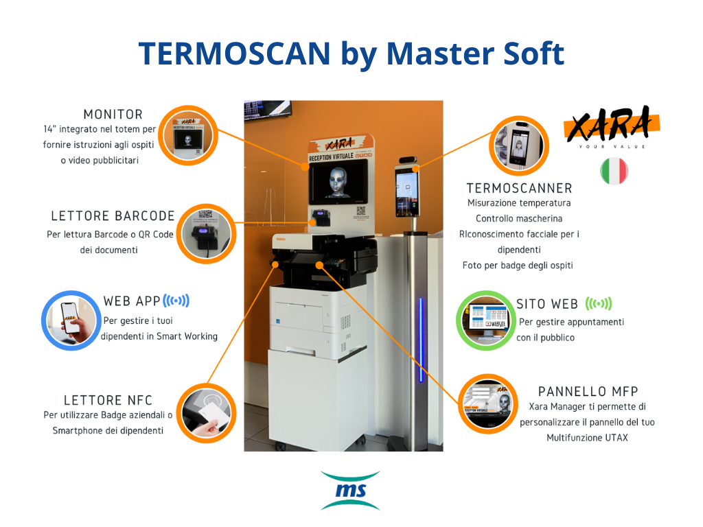 Termoscan by Master Soft
