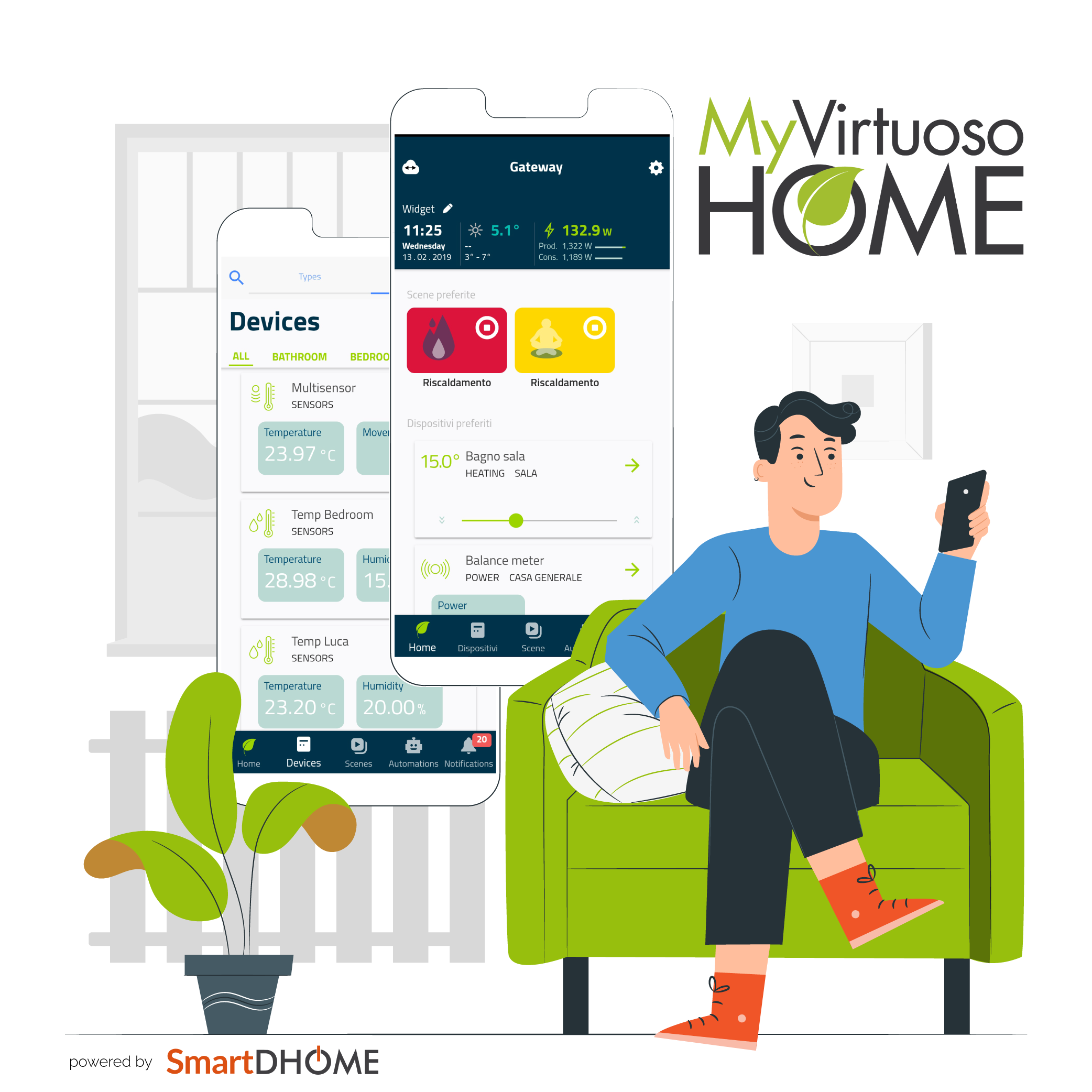 Smartdhome