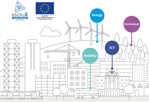 SMARTCTCLUSTERS